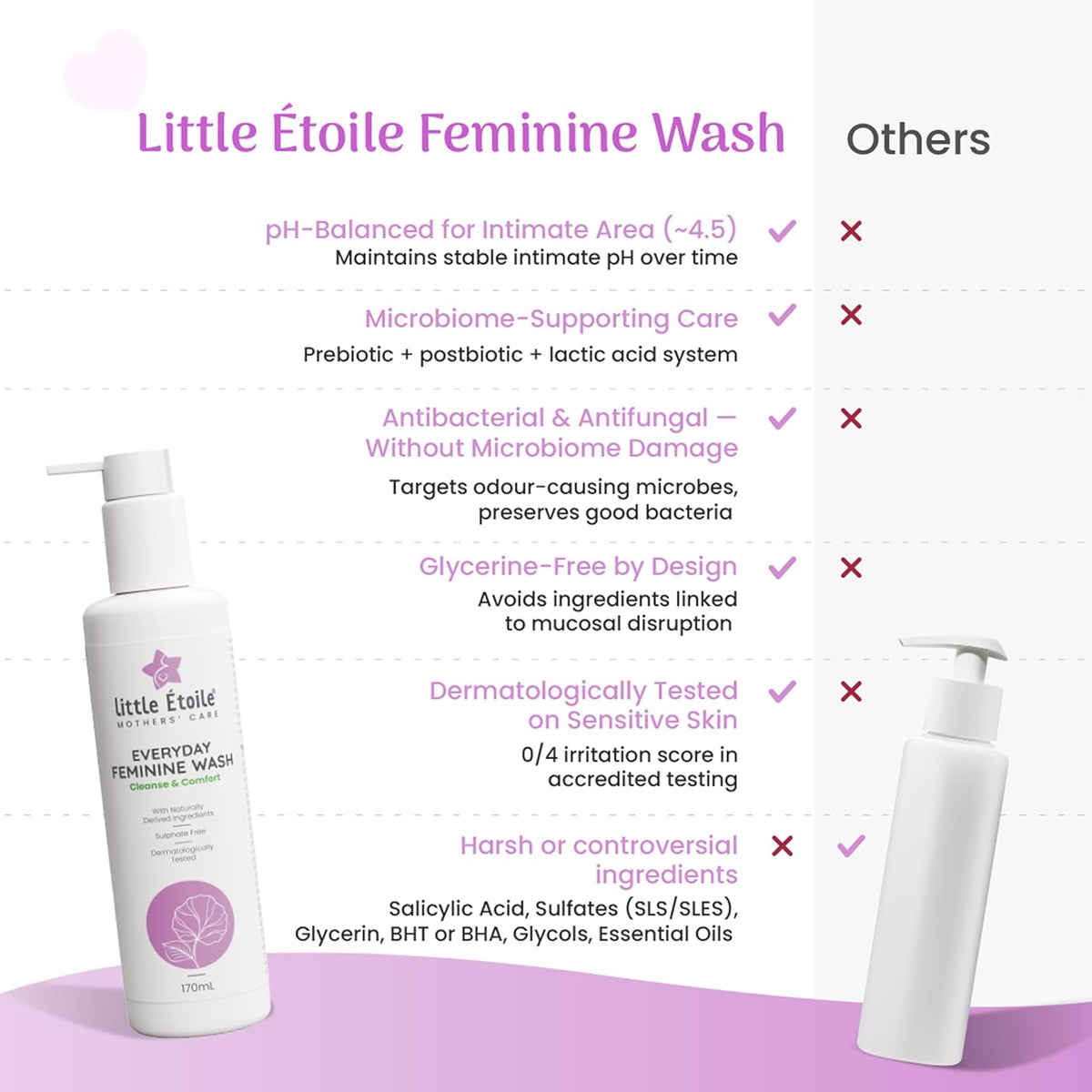 Little Étoile Mothers' Care Everyday Feminine Wash, Sulphate-Free pH Balanced Intimate Wash for Women with Aloe Vera, Calendula & Centella, Gentle Cleanser for Pregnancy, 170 ml