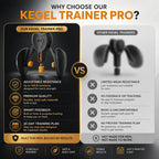 Kegel Trainer Pro for Men, 10–130lb Adjustable Resistance Pelvic Floor Trainer with 20-Day Plan & Anti-Slip Straps, Upgraded Gold Edition Home Workout Equipment