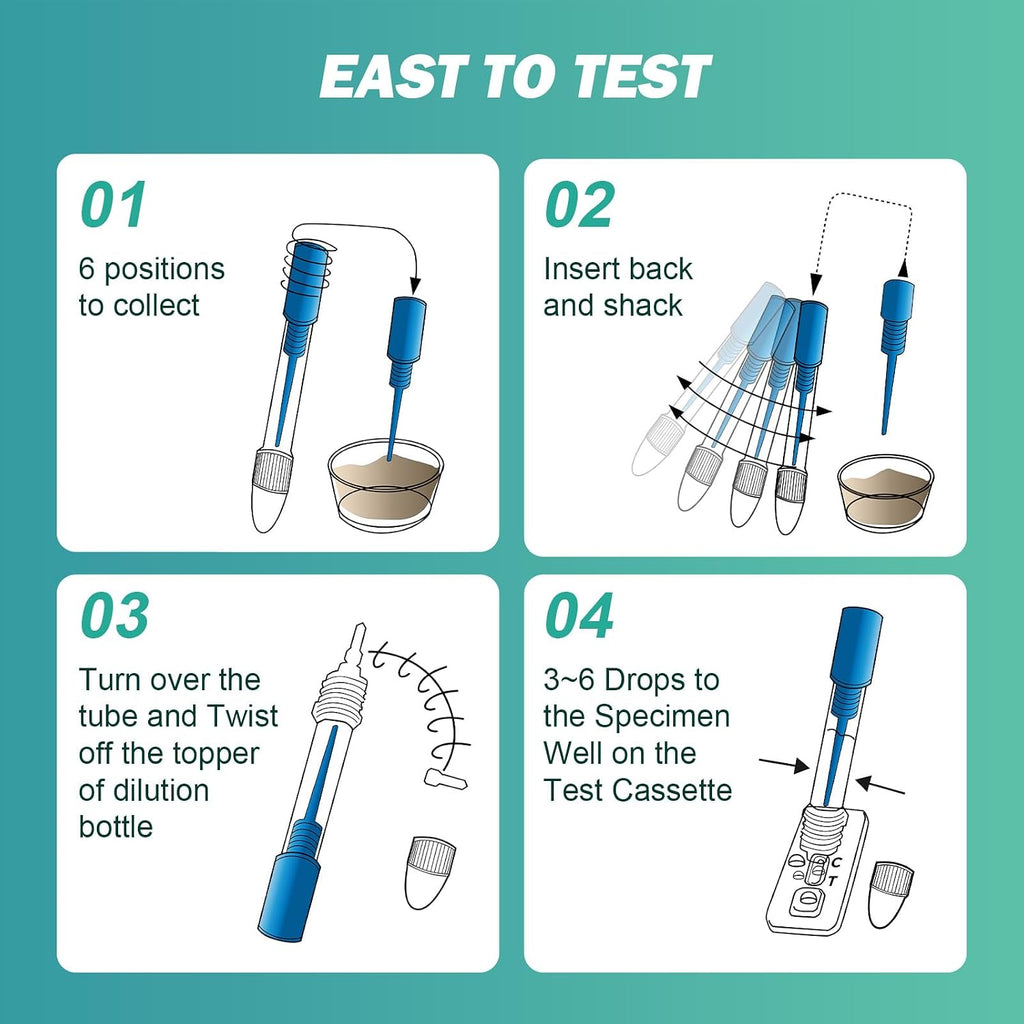 Carethetic Immunochemical Fecal Occult Blood (iFOB) Screening Kit - Easy-to-Use at Home Colorectal Health Test (2 Pack)