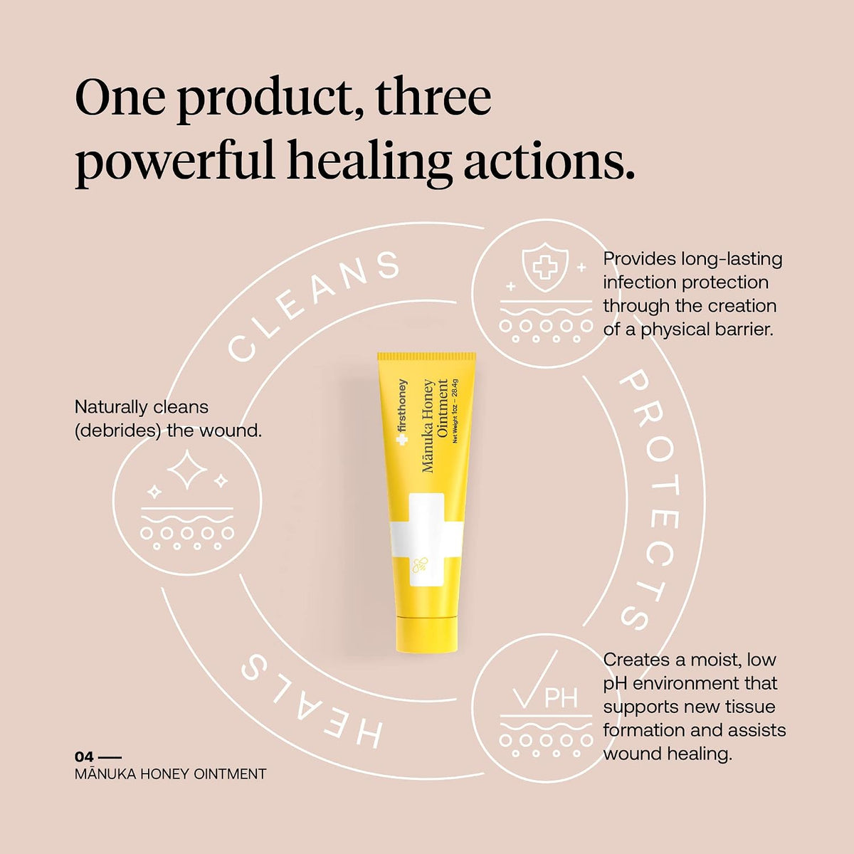 First Honey Wound Healing Ointment [ 1oz - 28.4g ] | 100% Active Leptospermum | Fast Relief & Skin Repair | Manuka Honey from New Zealand | Antibiotic Free Burn Care, Scar Gel, Dressing Aid
