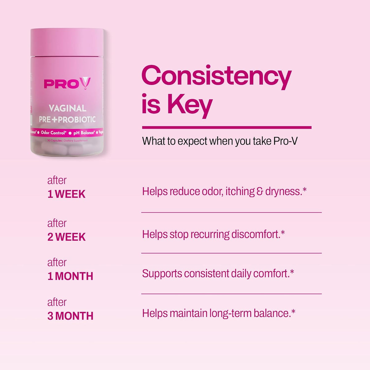 Pro-V Women’s Probiotic with Prebiotics & Cranberry - 4-in-1 Synbiotic for Vaginal Health, pH Balance, Odor & Urinary Tract Support - Daily Feminine Microbiome Supplement - 30 CT