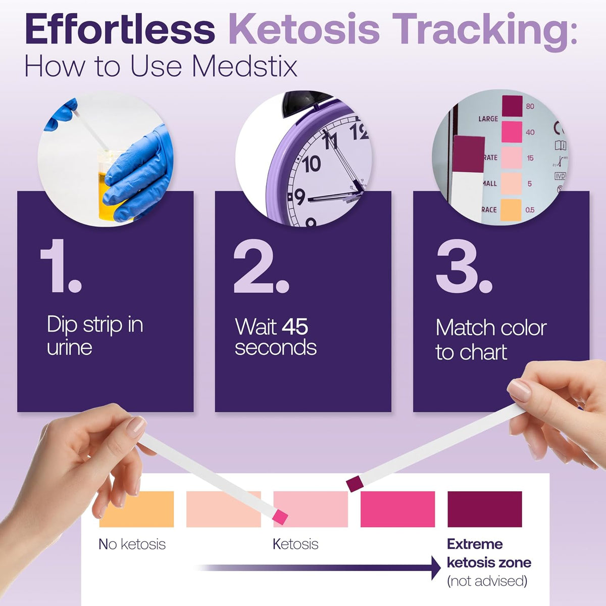 100 Ketone Test Strips for Self-Testing – Urine | Results in 45 seconds · color chart for easy reading · 100-count tube for home, travel and daily use