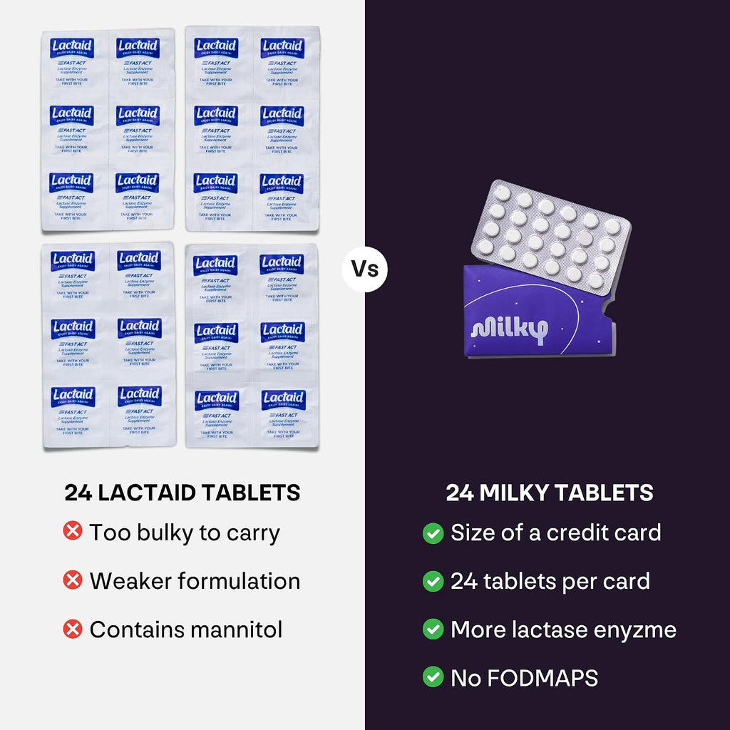 Milky Lactose Intolerance Pills - 10,800 FCC - Dairy Relief for Lactose Intolerance - Lactase Enzyme Tablets - Portable Credit Card Sleeves - Bloating & Gas Relief (48 Count Astral Violet)