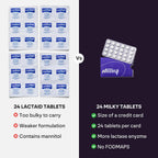 Milky Lactose Intolerance Pills - 10,800 FCC - Dairy Relief for Lactose Intolerance - Lactase Enzyme Tablets - Portable Credit Card Sleeves - Bloating & Gas Relief (48 Count Astral Violet)