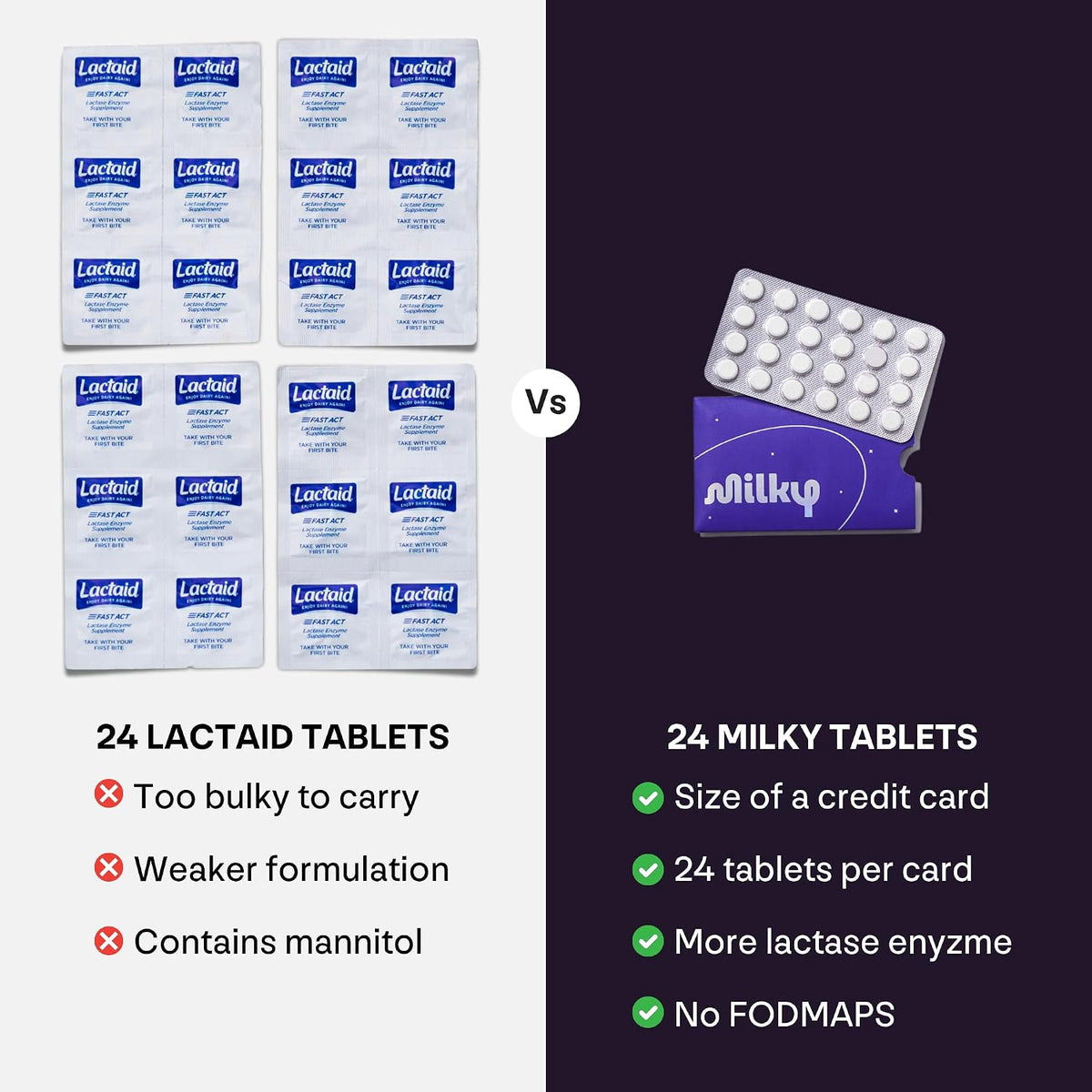 Milky Lactose Intolerance Pills - 10,800 FCC - Dairy Relief for Lactose Intolerance - Lactase Enzyme Tablets - Portable Credit Card Sleeves - Bloating & Gas Relief (48 Count Astral Violet)