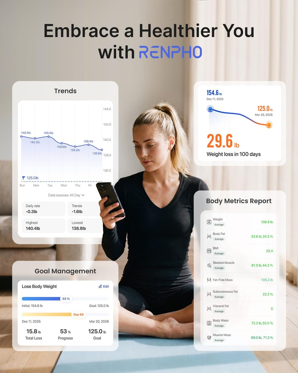 RENPHO Smart Scale for Body Weight, BMI & Body Fat, 13 Metrics, Elis 1 | Bathroom Digital Bluetooth Scale with 400lbs Capacity, Syncs with Fitness Apps, Accurate for Weight Loss, Fitness, Home Use