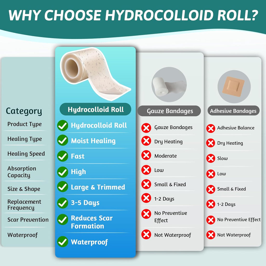 Hydrocolloid Wound Care Bandages