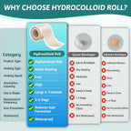 Hydrocolloid Wound Care Bandages