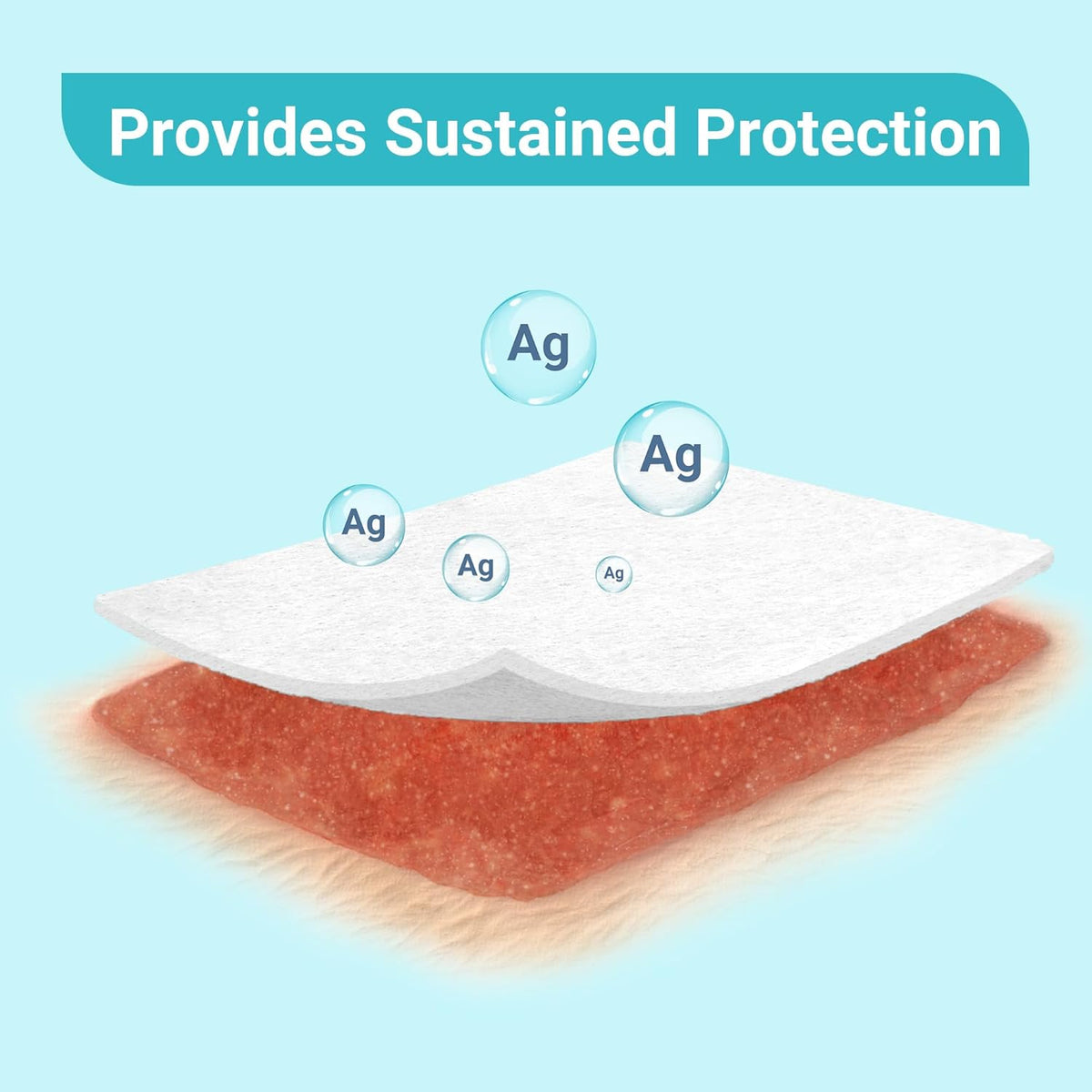 Gauze and Wound Dressings High Absorbency 5.08 cm