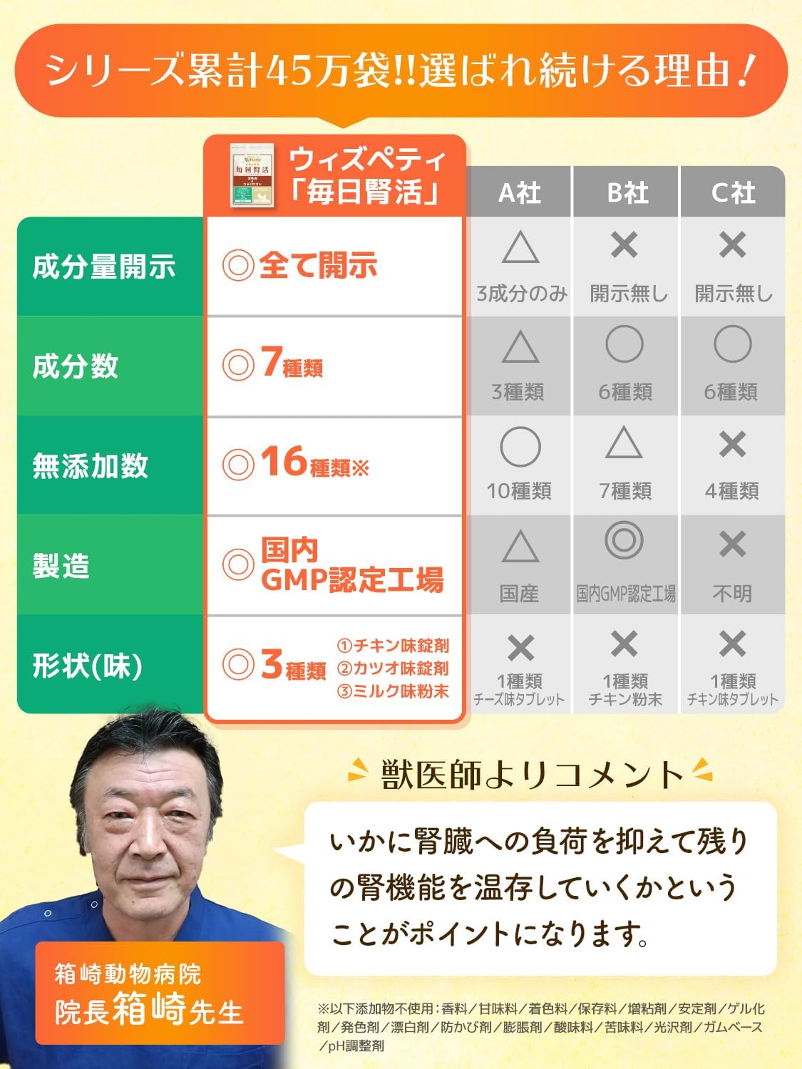 Pet Supplies Made in Japan No Added Ingredients