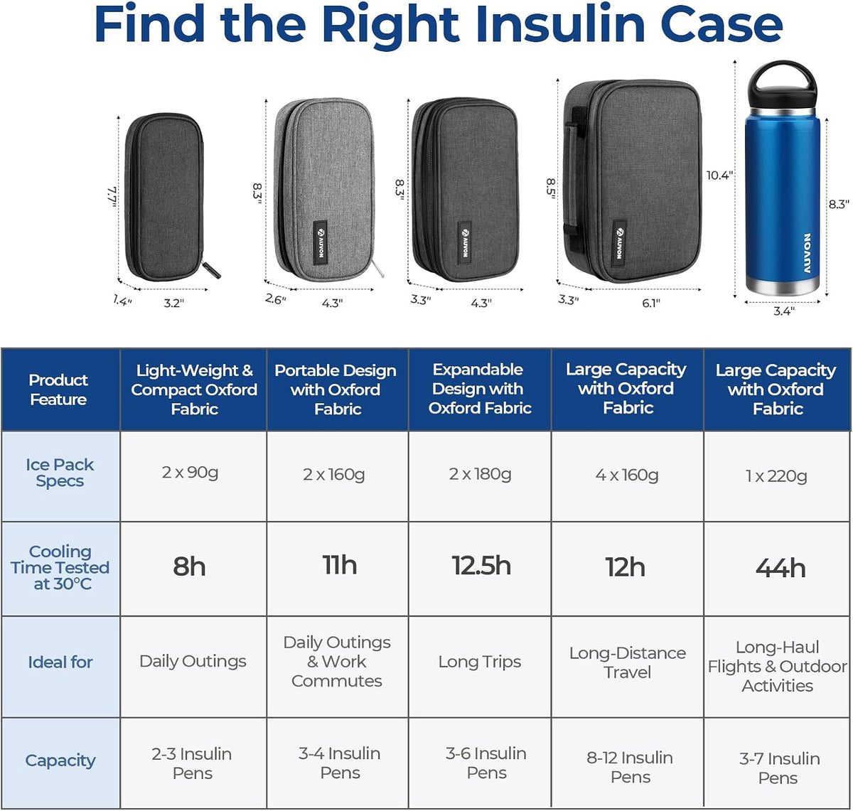 AUVON Large Insulin Cooler Travel Case, 4×160g TSA-Approved Ice Packs | Medication Cooler for Travel Holds 8 Insulin Pens & Diabetic Supplies, Portable Handle for Daily Life and Trips