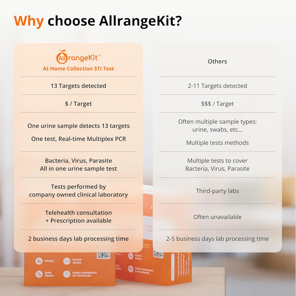 13-in-1 STI (STD) Test with At-Home Urine Sample Collection Kit — Secure Mail-in Sample for CLIA Lab Testing, Discreet, Easy to Collect, Fast Results in 1-2 Days
