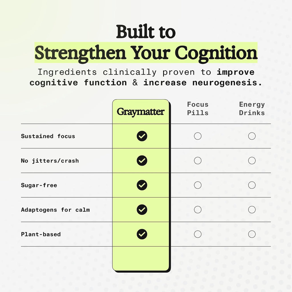 Graymatter Cognitive Support Powder, Strawberry Lemon, 40 Servings | Bright Mind brain health formula in convenient powder form for daily mental clarity and cognitive wellness