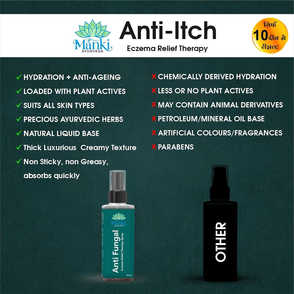Herbal Anti Fungal Spray | Skin Care Spray for Itching, Odour & Irritation | Natural Ingredients | Suitable for Feet, Underarms & Body | 60ml