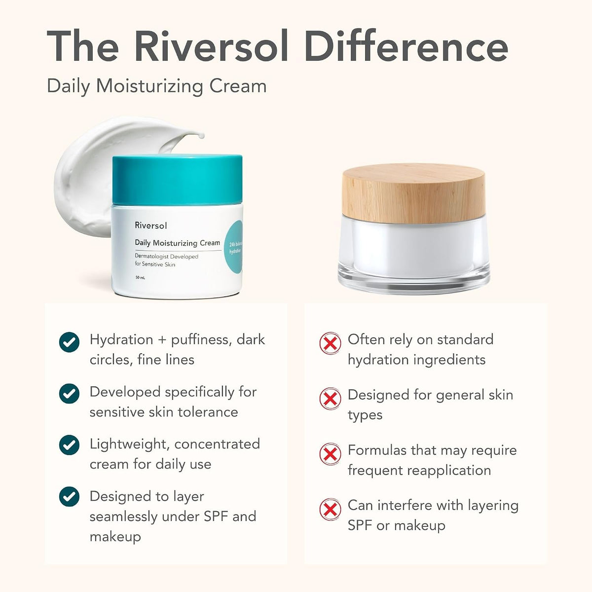Riversol Face Moisturizer for Sensitive Skin | Rosacea Cream for Redness Relief | Hydrating Face Cream for Dry Skin | Fragrance Free | Dermatologist Developed | 4 Month Supply