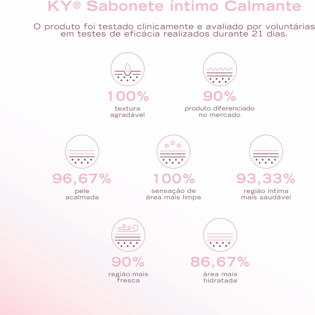 Intimate Cleansers 120Ml