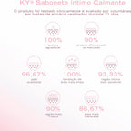Intimate Cleansers 120Ml