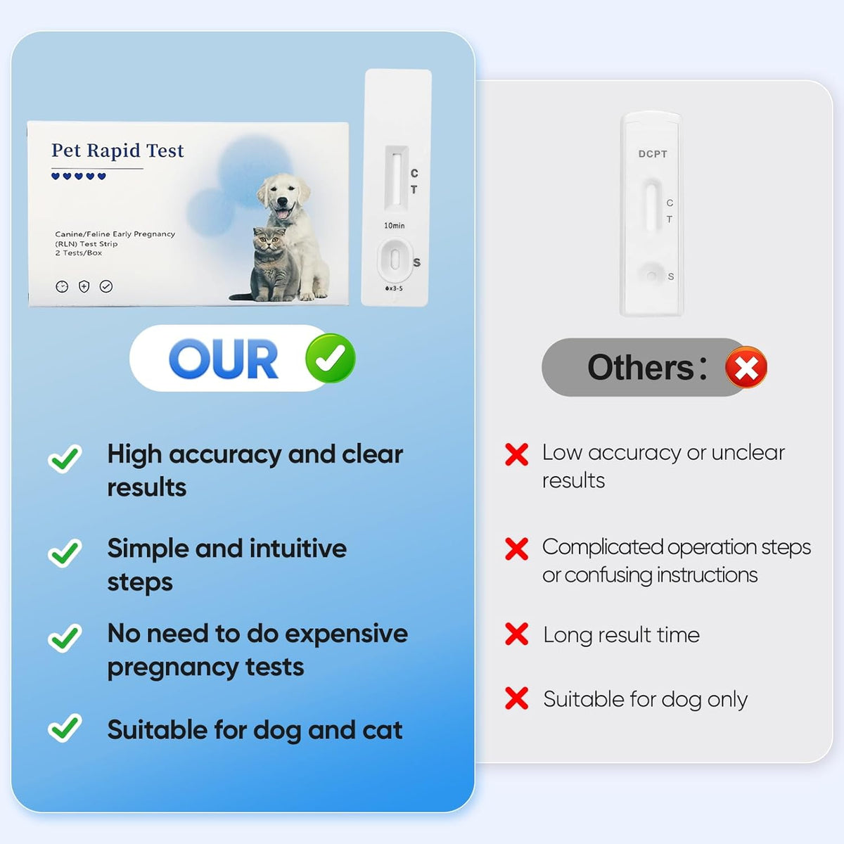 Dog & Cat Urine Pregnancy Test Kit at Home, 5-Minute Fast & Accurate Results up to 99%, Painless & No Blood Draw, Easy Test Strips for Pet Owners & Breeders