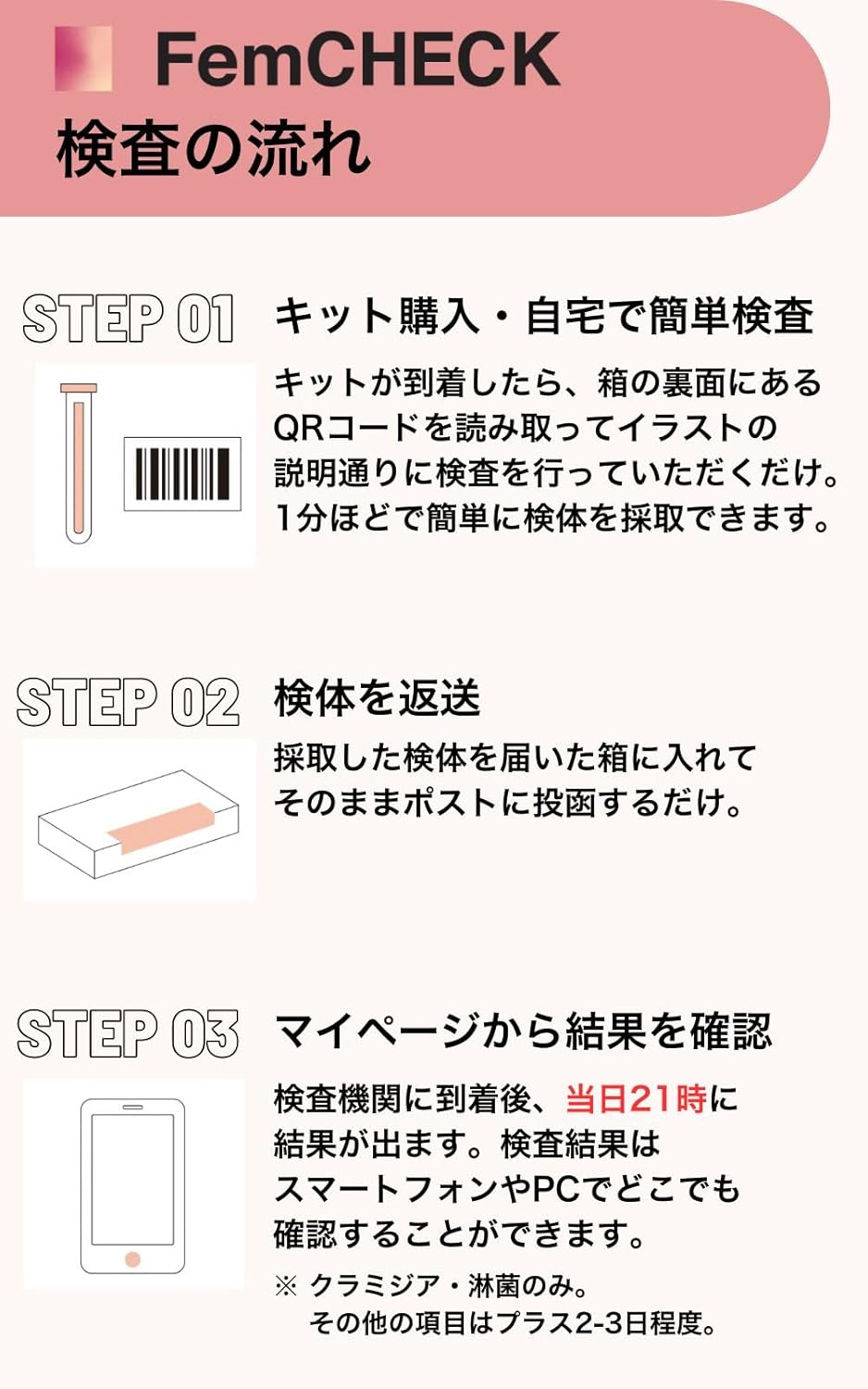 STI Test Kits