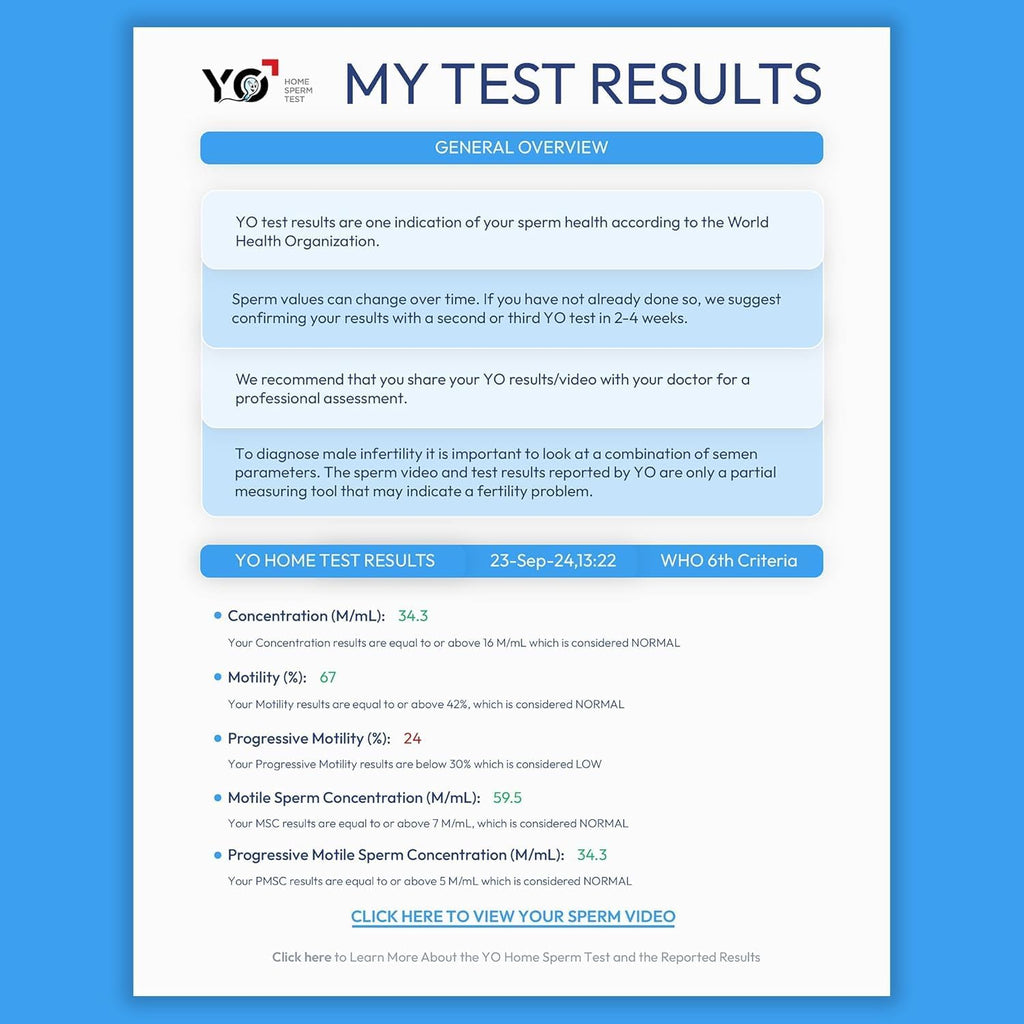 YO Home Test | #1 FDA Cleared Home Semen Analysis | Tests Concentration, Motility, Progressive Motility, and More with 97% Accuracy | No Mail-in or Lab Visit | Includes 3 Tests
