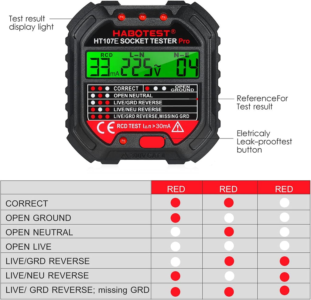 Eacam GFCI Electrical Testers
