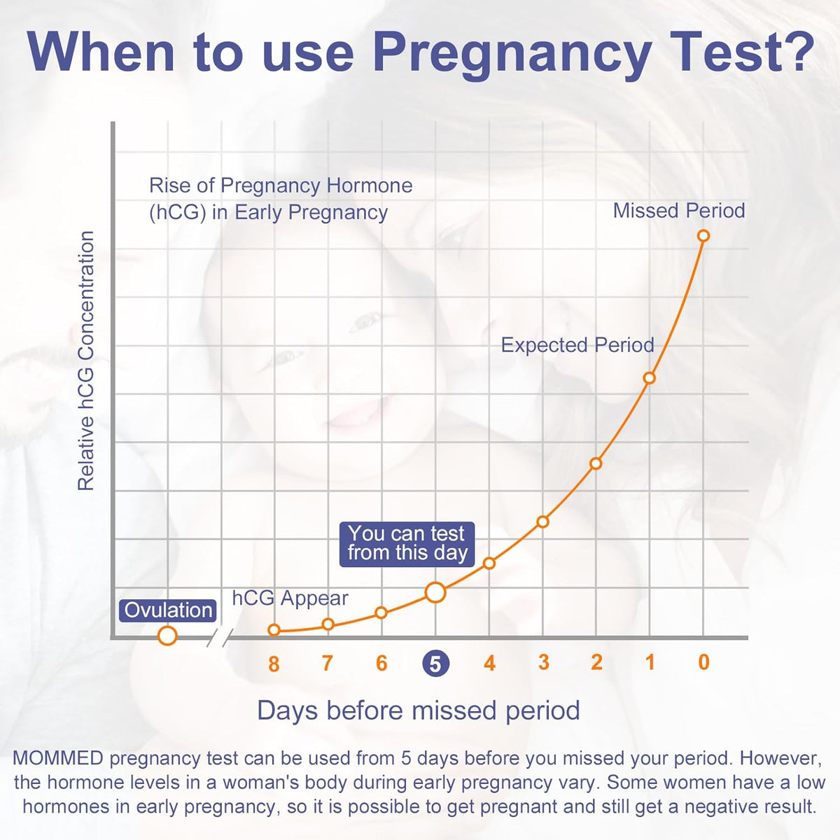 MomMed 15 Pregnancy Test Kits 20 pieces