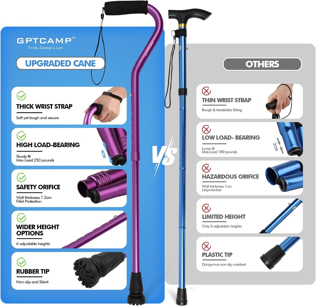 GPTCAMP Offset Walking Cane for Men & Women with Anti-Slip Tip