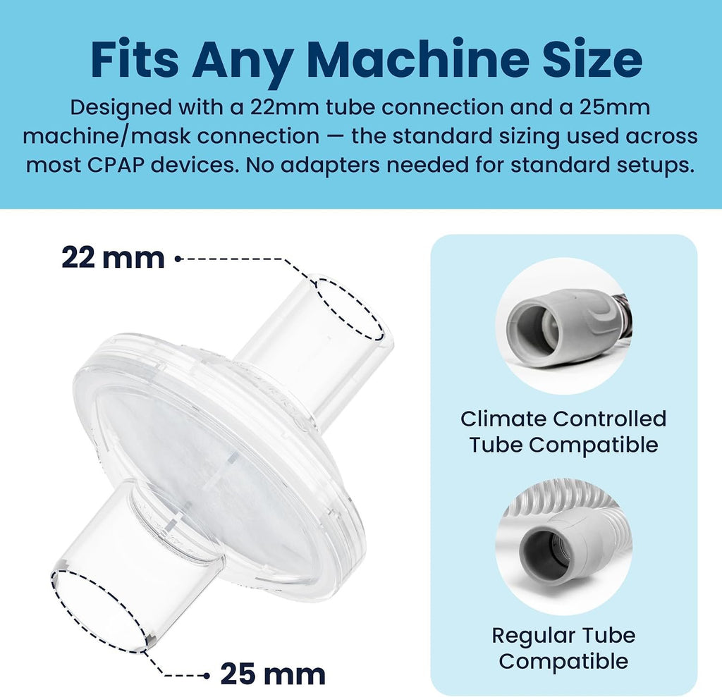 PAPMD CPAP Filters PRO, High-Efficiency, 6-Pack, 3-Month Supply