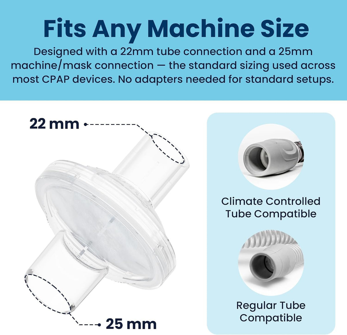 PAPMD CPAP Filters PRO, High-Efficiency, 6-Pack, 3-Month Supply