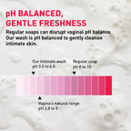 Intimate Cleansers 100 ml