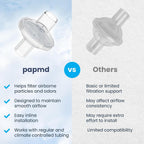 PAPMD CPAP Filters PRO, High-Efficiency, 6-Pack, 3-Month Supply