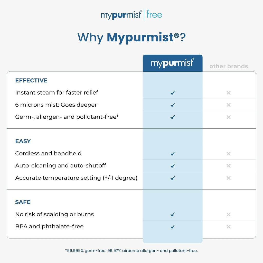 Mypurmist Free Cordless Steam & Sinus Inhaler Premium Kit
