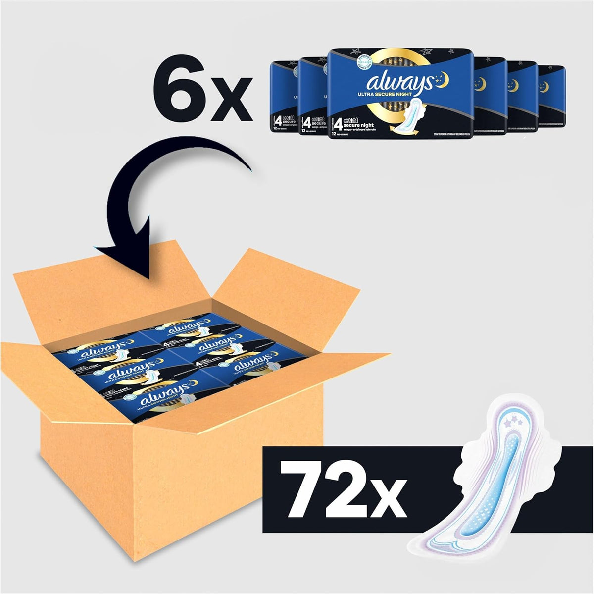 Always Sanitary Pads 72 pieces