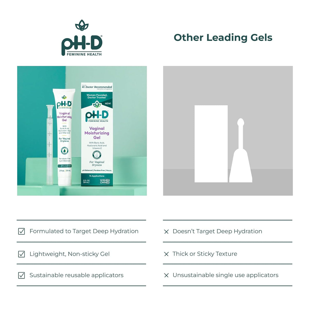 pH-D Feminine Health Moisturizing Vaginal Gel, 2 Fl Oz, 14 Applications | Hyaluronic Acid, Aloe & Vitamin E, pH Balanced, Vegan, No Added Parabens, Made in USA