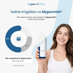 Mypurmist Free Cordless Steam & Sinus Inhaler Premium Kit