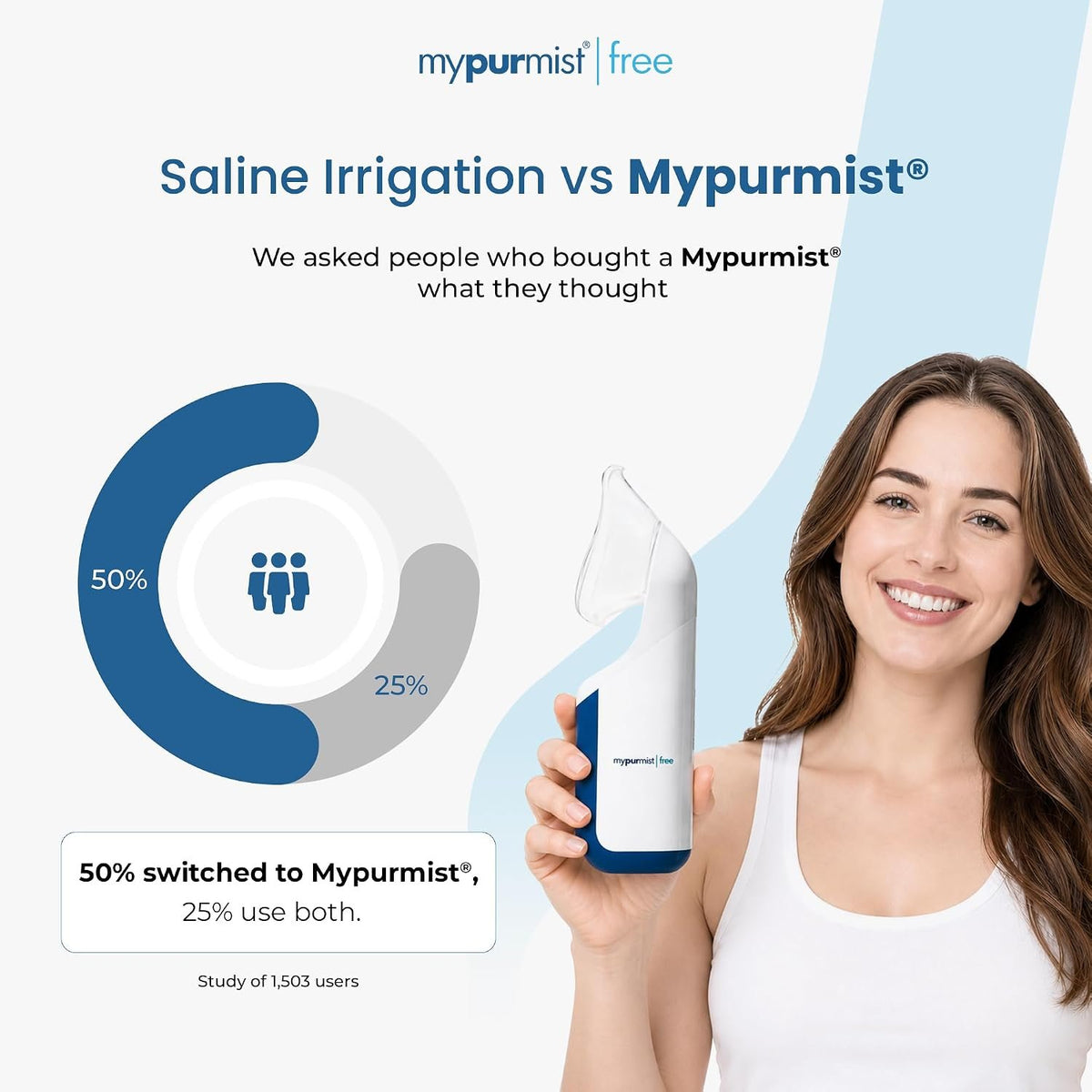 Mypurmist Free Cordless Steam & Sinus Inhaler Premium Kit