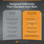 Yoga Ball, 1,000 lb Anti-Burst, Extra Thick, Non-Slip