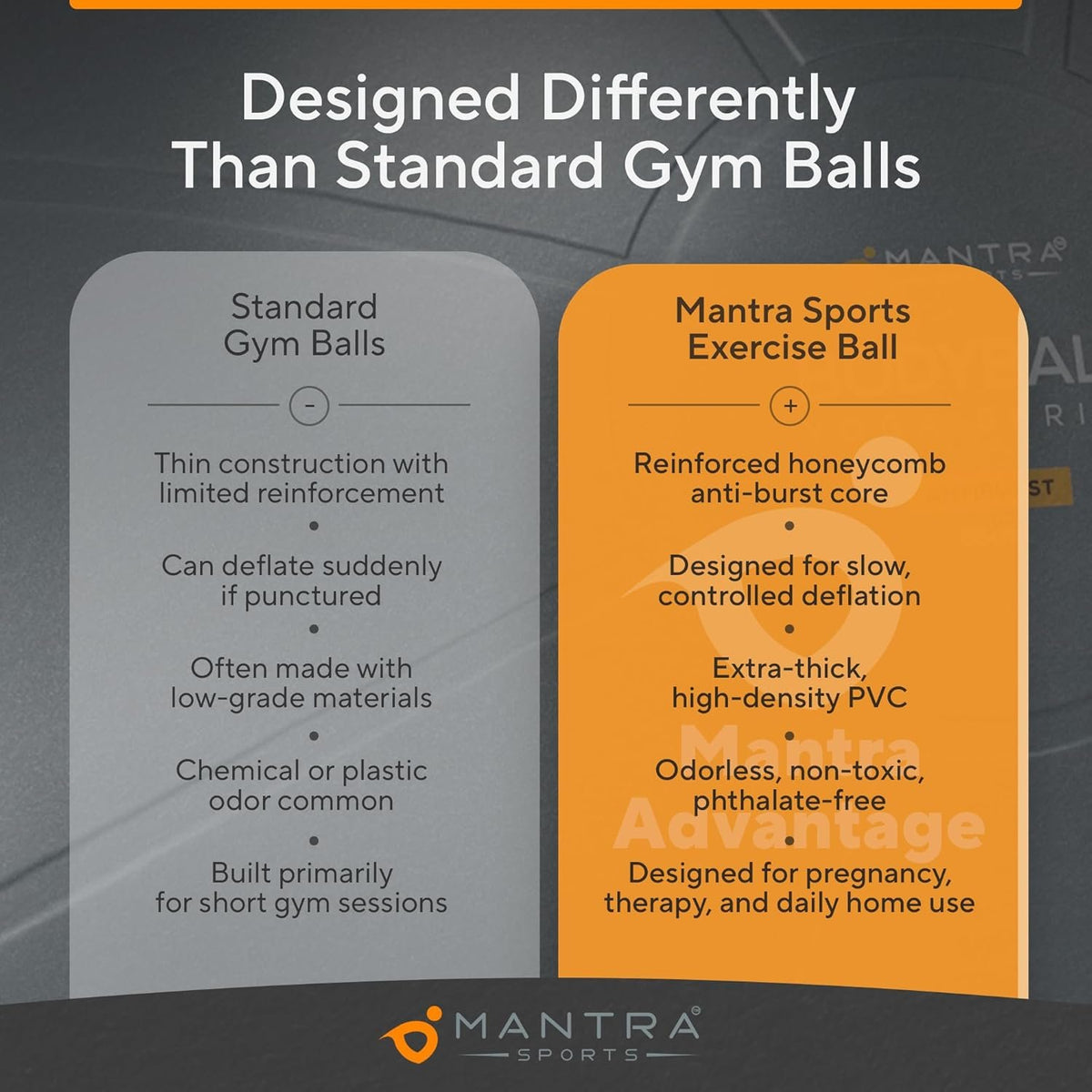 Yoga Ball, 1,000 lb Anti-Burst, Extra Thick, Non-Slip