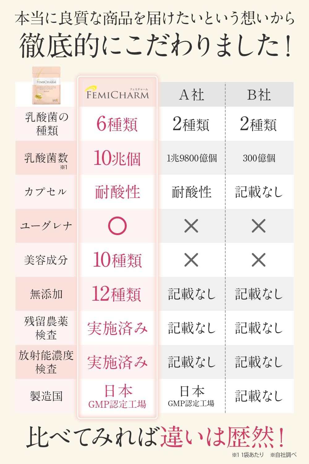 Dietary Supplements