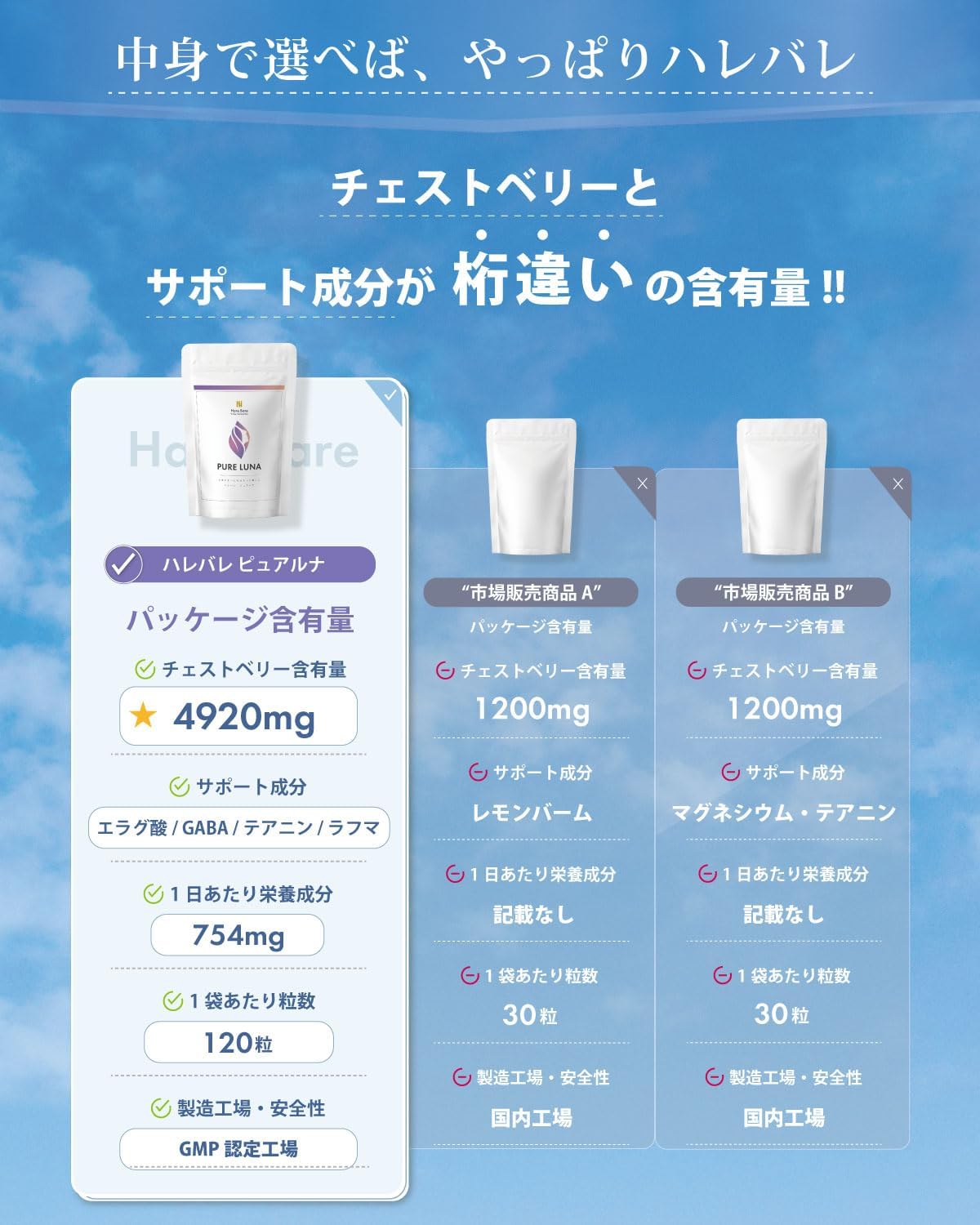 Dietary Supplements Made in Japan 4920mg 3000mg