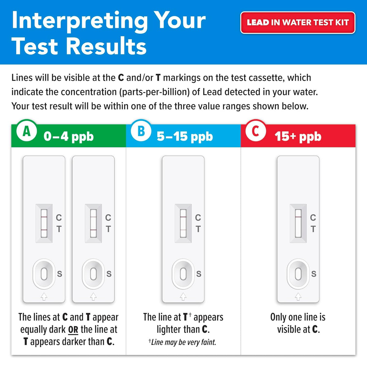 Safe Home® DIY LEAD in Drinking Water Test Kit – At Home Testing for Lead in City Water or Well Water – 10 Minute Test – Single Pack