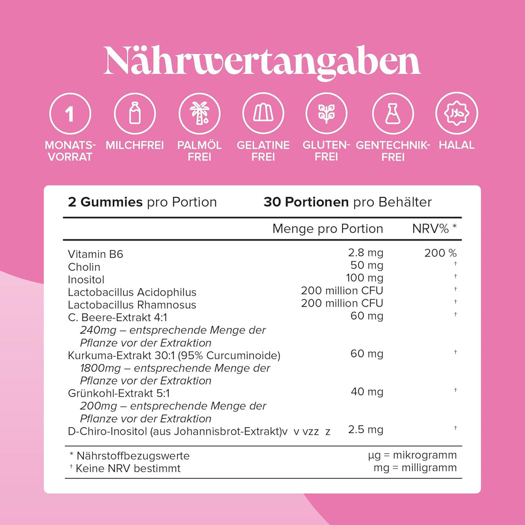 Endo-Gummis Probiotic Supplements