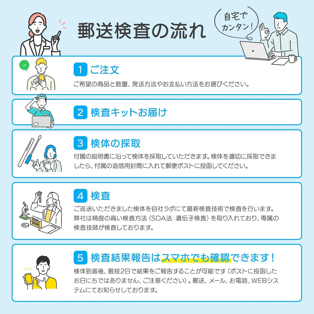 STI Test Kits