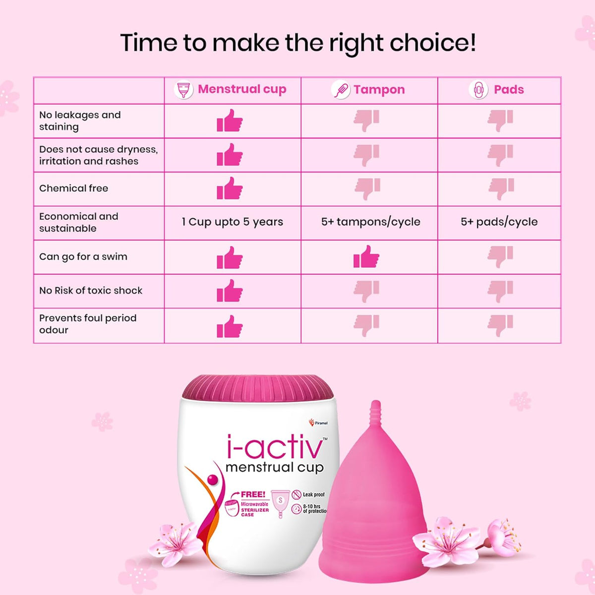 Menstrual Cups and Discs Silicone Sterile