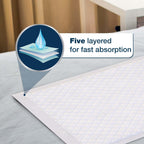 KareIn Classic Underpads, Large, 60 x 90 Cm, 10 Count, Superior Absorbency, Leak Proof, Pack of 1