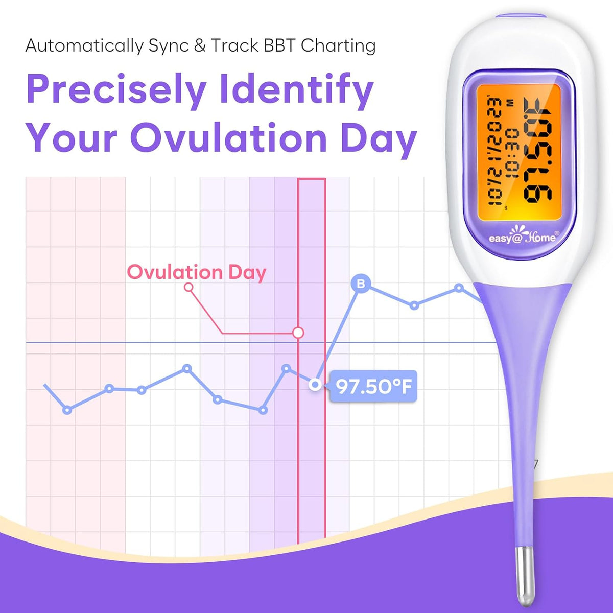 easy@Home Bluetooth Basal Body Thermometer for Adults - Fertility Prediction
