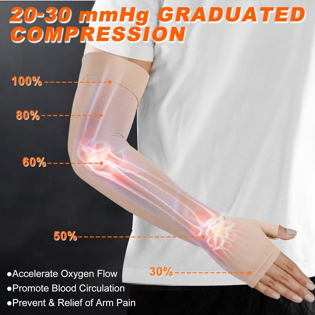 Hiball Lymphedema Medical Compression Arm Sleeve with Gauntlet, 20-30 mmHg Graduated Compression Full Arm Support for Women Men, Long Pressure Arm Hand Brace for Arthritis, Bursitis, Edema, Nerve Pain
