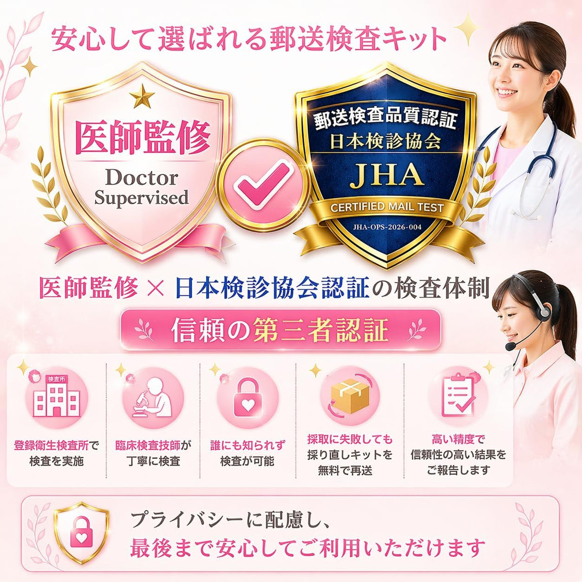 STI Test Kits