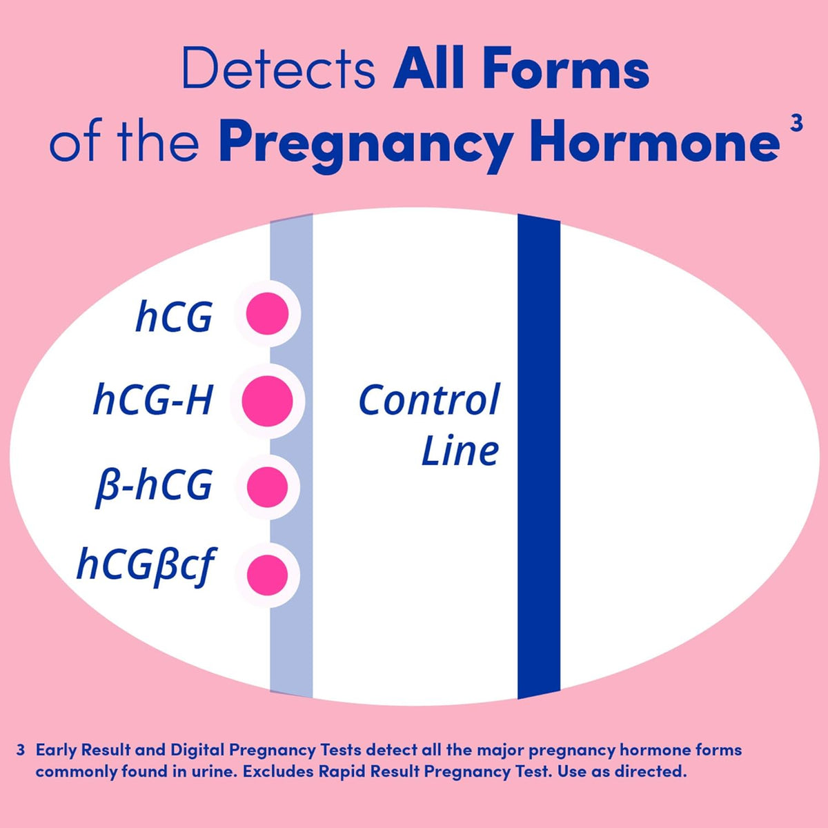 Pregnancy Test Kits