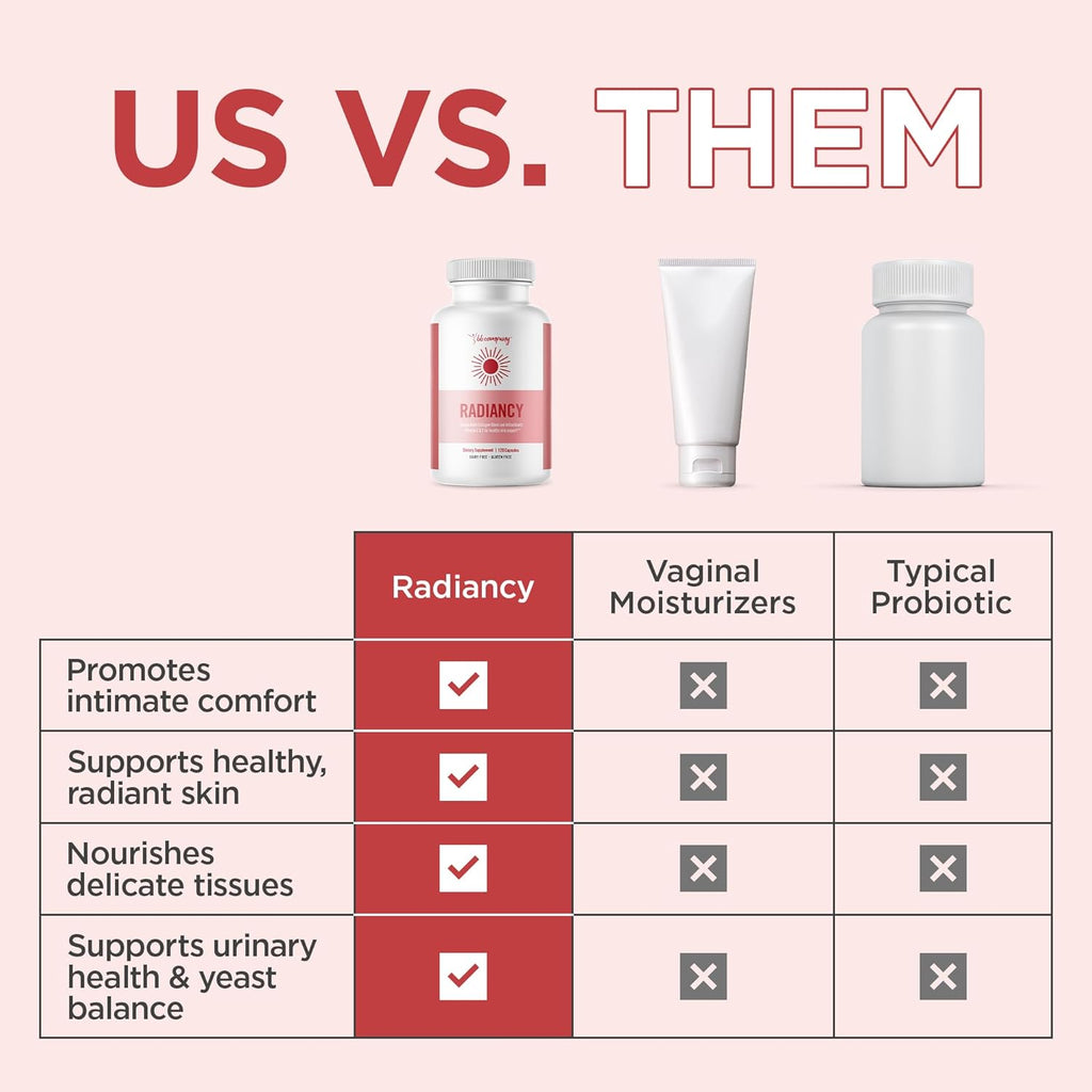 BB Company Radiancy | Vaginal Probiotics for Vaginal Dryness, pH Balance | Fights Itch, Odor | Anti-Aging | Hyaluronic Acid, Probiotics, Vitamin C, Multi Collagen | 120 Ct